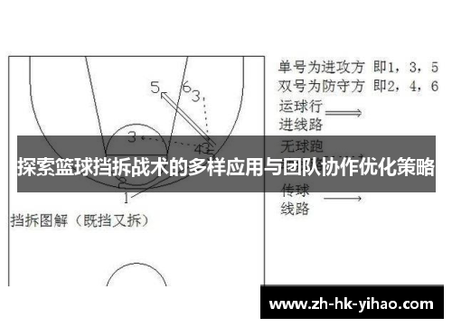 探索篮球挡拆战术的多样应用与团队协作优化策略