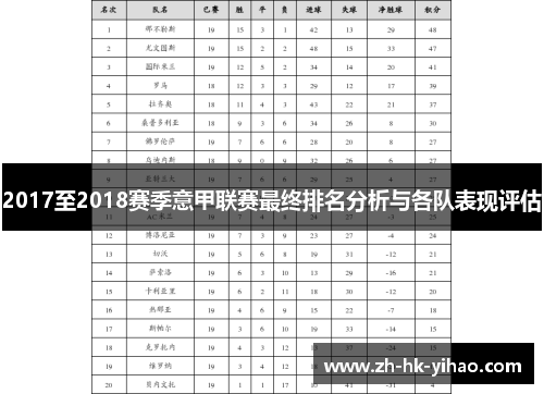 2017至2018赛季意甲联赛最终排名分析与各队表现评估