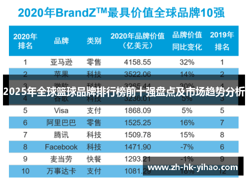 2025年全球篮球品牌排行榜前十强盘点及市场趋势分析