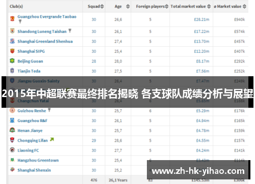 2015年中超联赛最终排名揭晓 各支球队成绩分析与展望