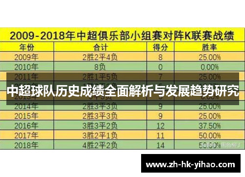 中超球队历史成绩全面解析与发展趋势研究