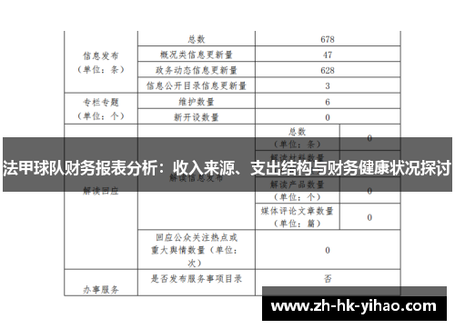 法甲球队财务报表分析：收入来源、支出结构与财务健康状况探讨