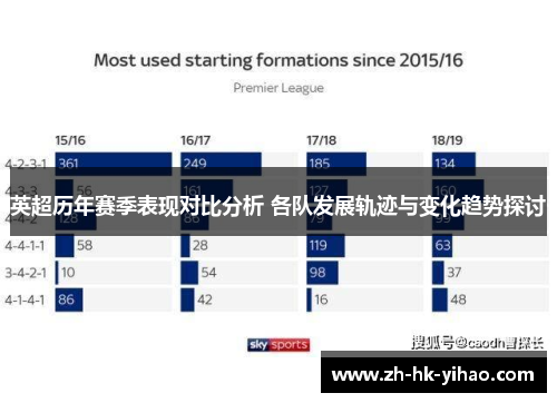 英超历年赛季表现对比分析 各队发展轨迹与变化趋势探讨