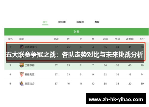 五大联赛争冠之战：各队走势对比与未来挑战分析