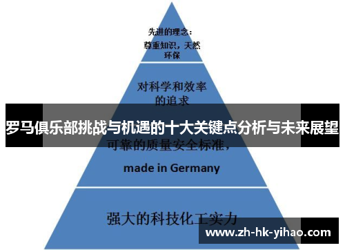 罗马俱乐部挑战与机遇的十大关键点分析与未来展望