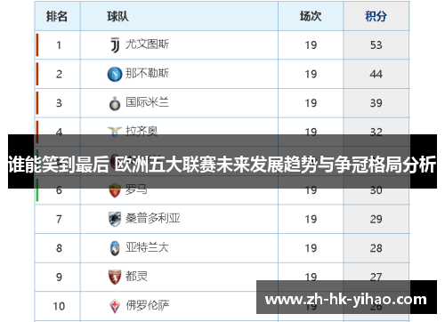 谁能笑到最后 欧洲五大联赛未来发展趋势与争冠格局分析