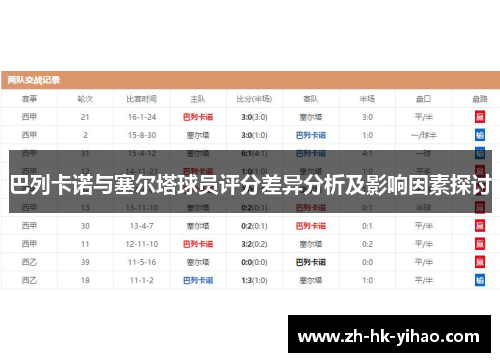 巴列卡诺与塞尔塔球员评分差异分析及影响因素探讨