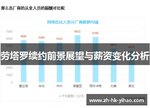 劳塔罗续约前景展望与薪资变化分析