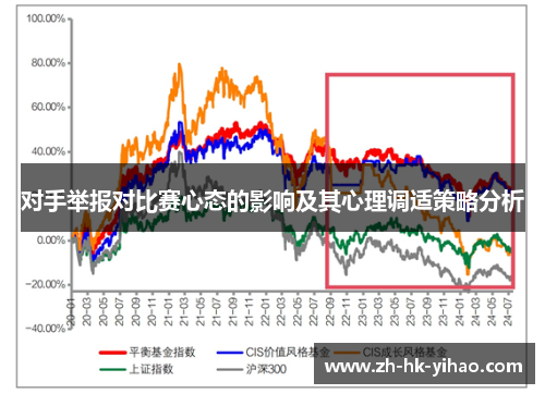对手举报对比赛心态的影响及其心理调适策略分析