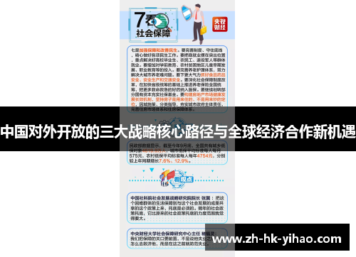 中国对外开放的三大战略核心路径与全球经济合作新机遇