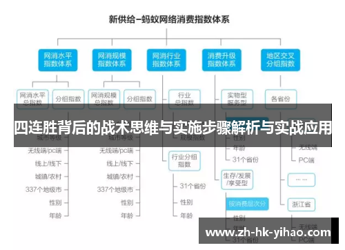 四连胜背后的战术思维与实施步骤解析与实战应用