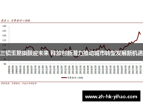 三镇重整旗鼓迎未来 释放创新潜力推动城市转型发展新机遇