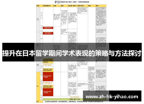 提升在日本留学期间学术表现的策略与方法探讨