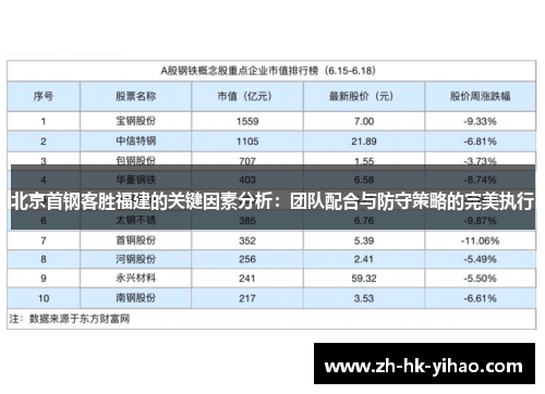 北京首钢客胜福建的关键因素分析：团队配合与防守策略的完美执行
