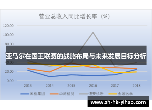 亚马尔在国王联赛的战略布局与未来发展目标分析
