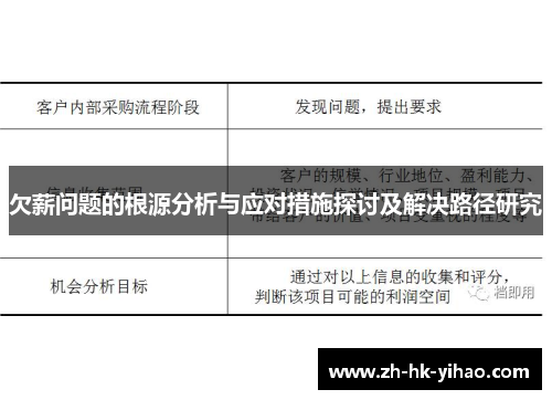 欠薪问题的根源分析与应对措施探讨及解决路径研究