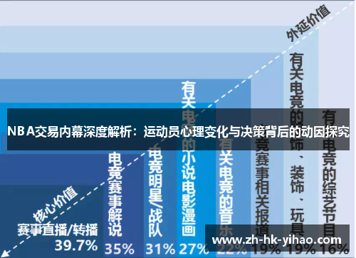 NBA交易内幕深度解析：运动员心理变化与决策背后的动因探究