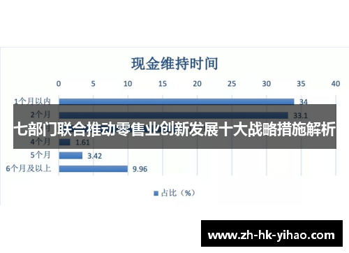 七部门联合推动零售业创新发展十大战略措施解析