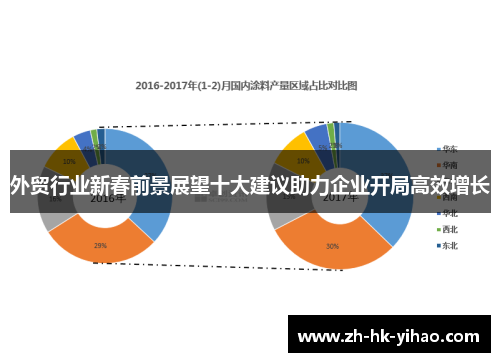外贸行业新春前景展望十大建议助力企业开局高效增长