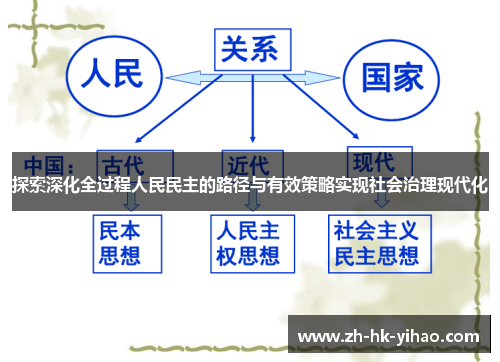 探索深化全过程人民民主的路径与有效策略实现社会治理现代化