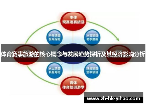 体育赛事旅游的核心概念与发展趋势探析及其经济影响分析