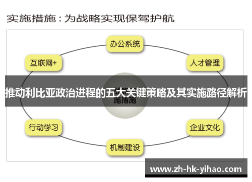 推动利比亚政治进程的五大关键策略及其实施路径解析