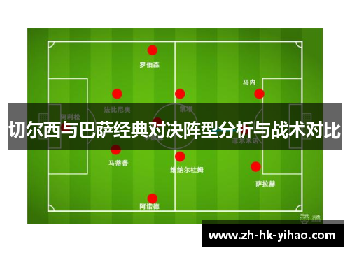 切尔西与巴萨经典对决阵型分析与战术对比