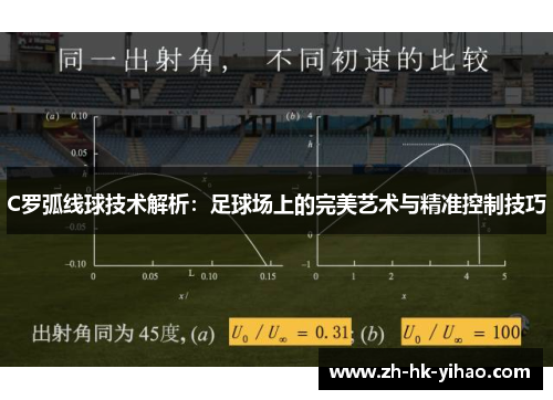 C罗弧线球技术解析：足球场上的完美艺术与精准控制技巧