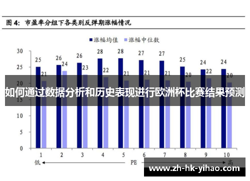 如何通过数据分析和历史表现进行欧洲杯比赛结果预测