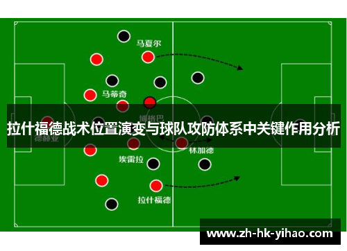 拉什福德战术位置演变与球队攻防体系中关键作用分析