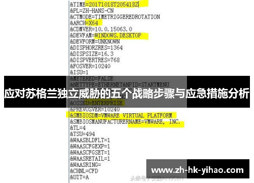 应对苏格兰独立威胁的五个战略步骤与应急措施分析
