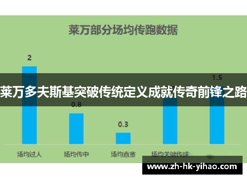 莱万多夫斯基突破传统定义成就传奇前锋之路