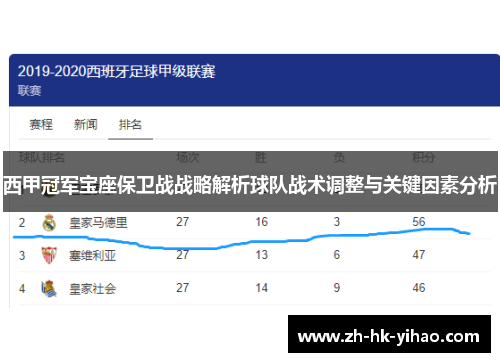 西甲冠军宝座保卫战战略解析球队战术调整与关键因素分析
